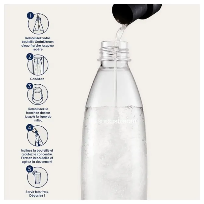 Concentré SODASTREAM MOJITO 440ML