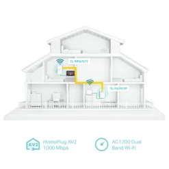 CPL DUO TP LINK WPA7617kit - Wifi avec Prise