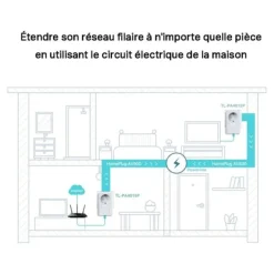 CPL DUO TP-Link AV600 Mbps avec prise intégrée - TL-PA4015PKIT